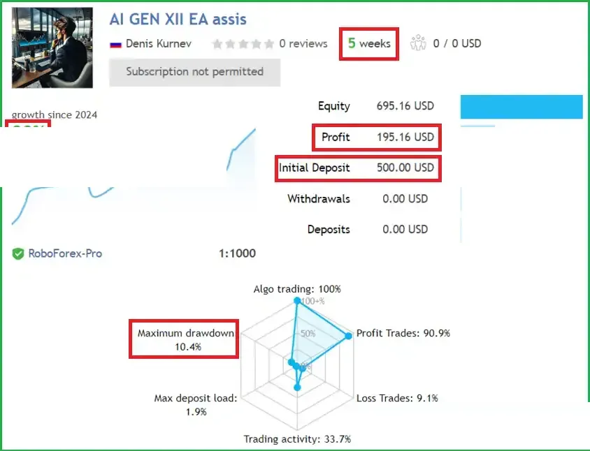 AI Gen XII MT4 v3.0 + SetFiles (Platform build 1471+)