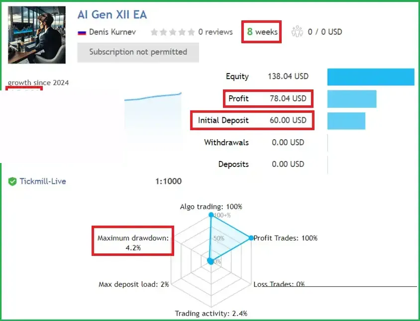 AI Gen XII MT4 v3.0 + SetFiles (Platform build 1471+)