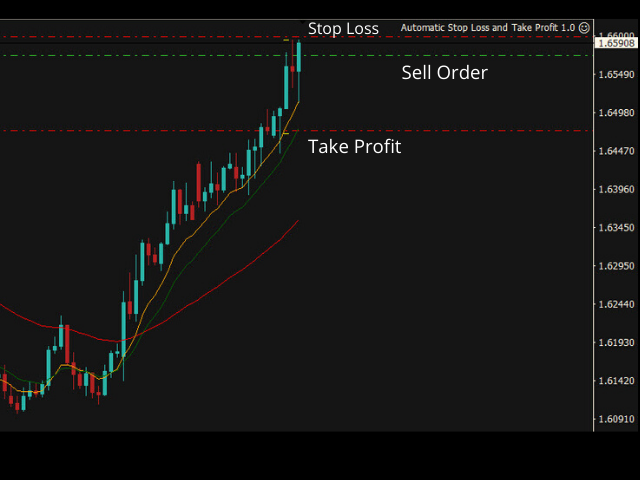 auto-sl-ts-n-tp-ea