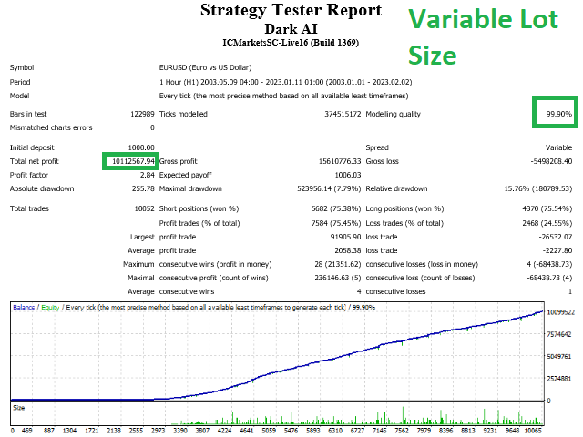 dark-algo-v1-5-update-ea