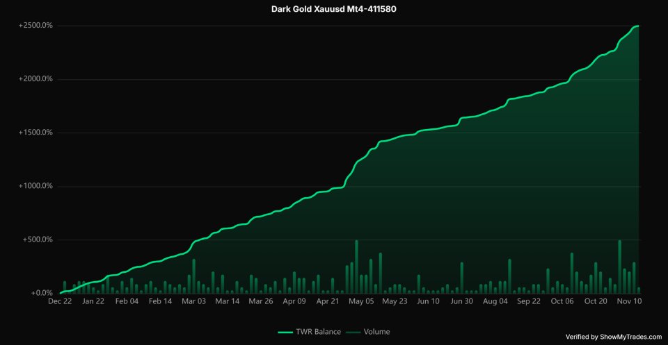 dark-gold-ea-ea