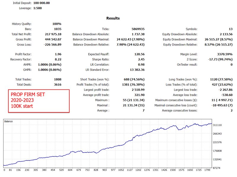 daytrade-pro-algo-v2-61-ea