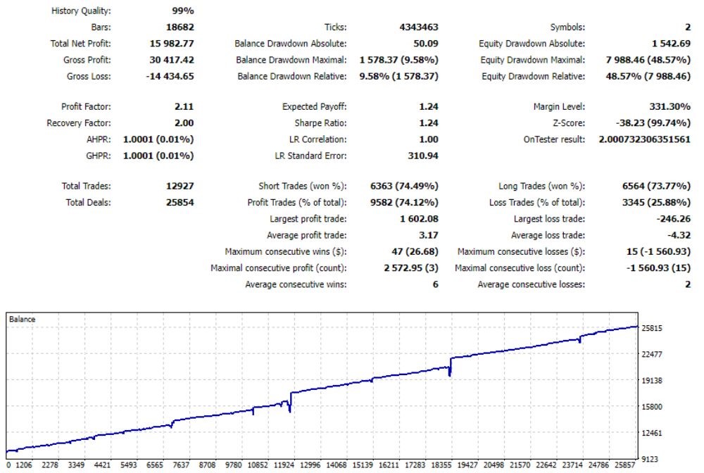ea-gtm-fx-v1-02-kit-ea