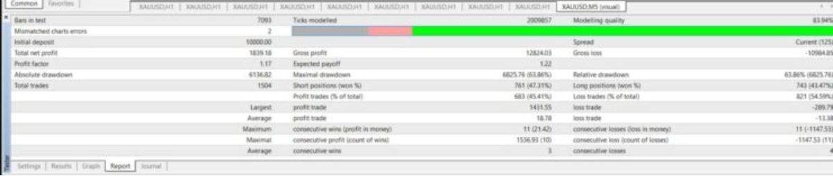 ea-tabulinta-btc-xauusd-lifeindreamsworld-ea