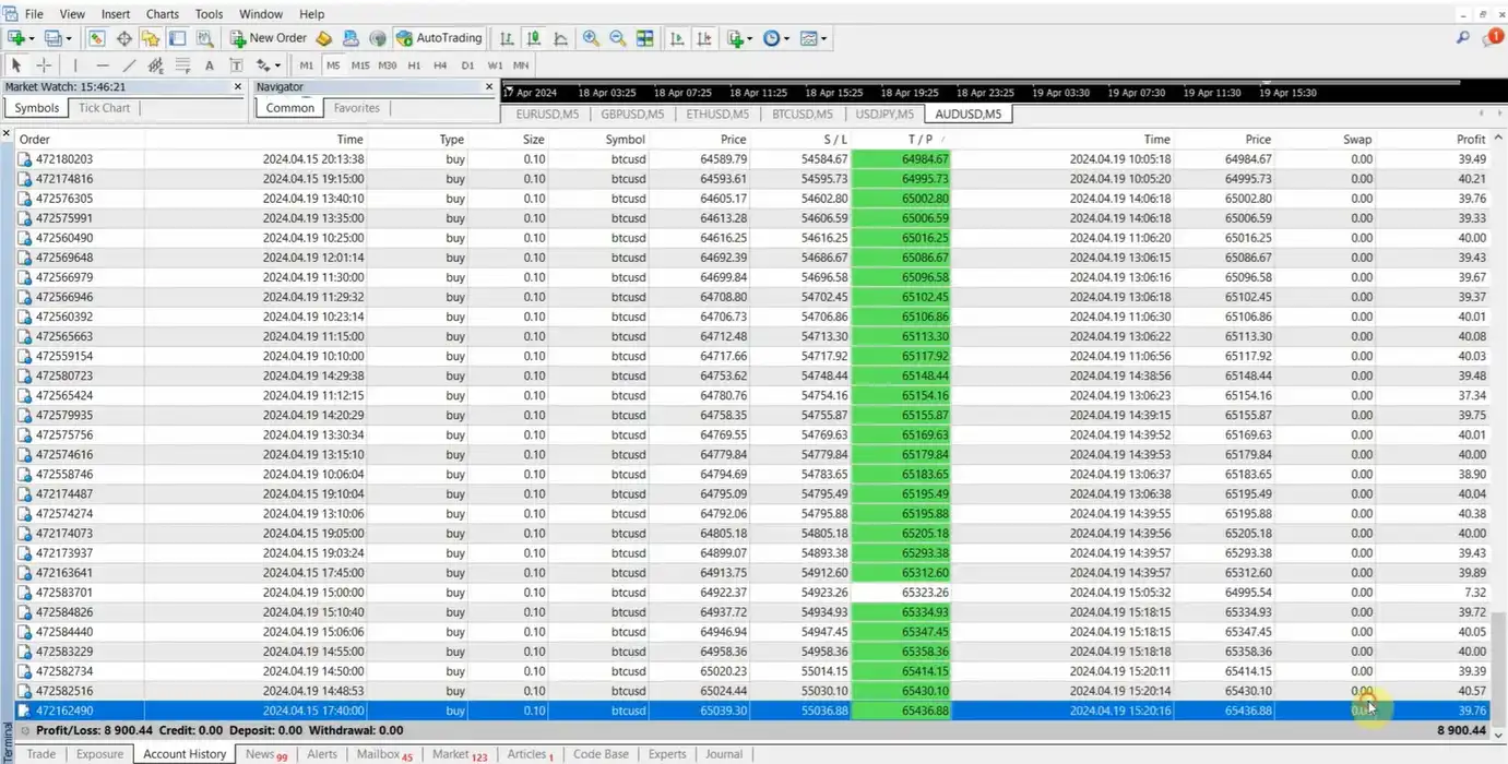 EA Trade Scalper SuperNova MT4 with SetFiles (Unlimited)
