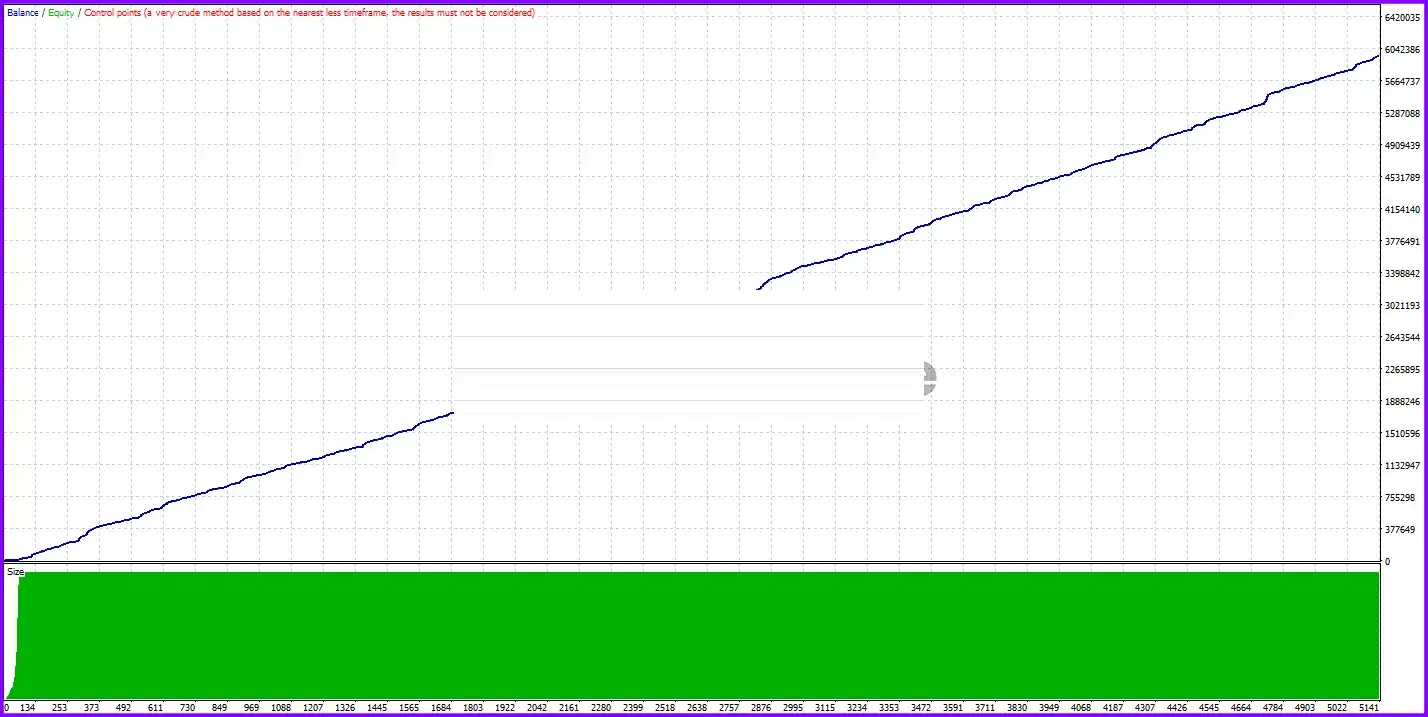Fast Scalping EA MT4 + SetFiles (Platform build 1470+)