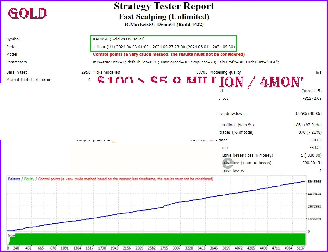 Fast Scalping EA MT4 + SetFiles (Platform build 1470+)