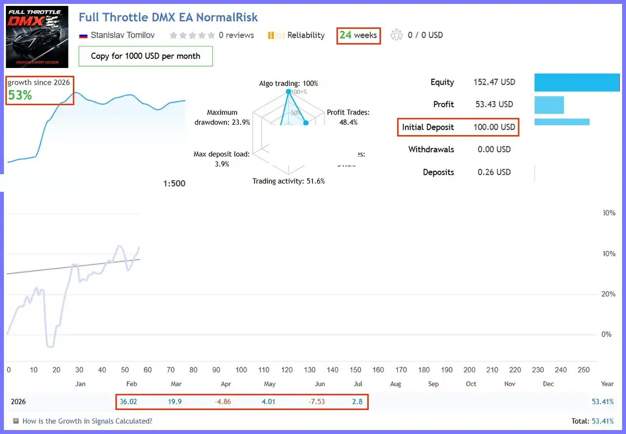 Full Throotle DMX MT5 v1.1 with SetFiles (Unlimited)