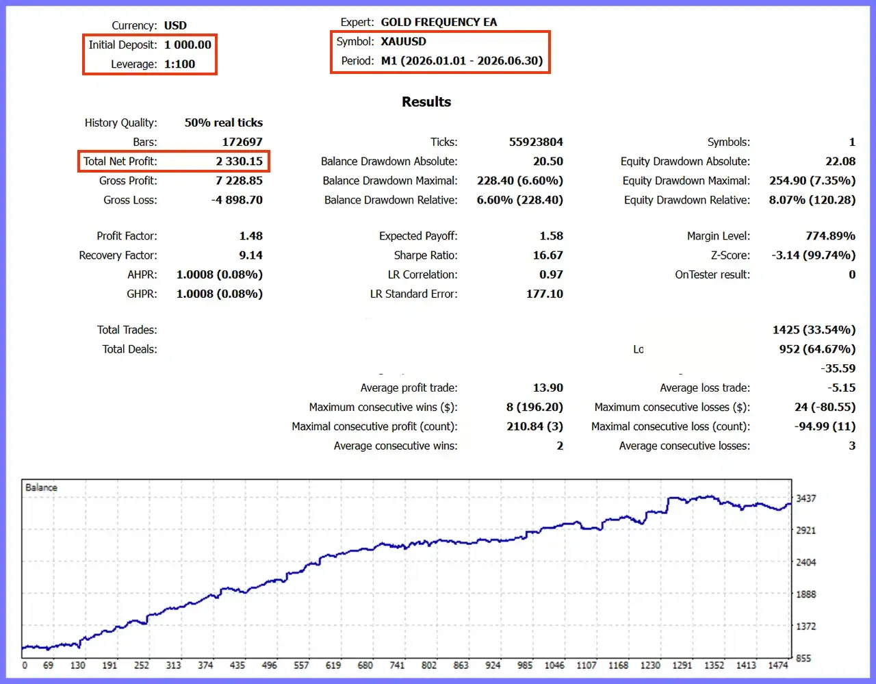 GOLD FREQUENCY EA MT5 with SetFiles (Unlimited)