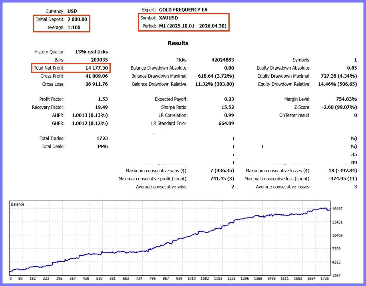 GOLD FREQUENCY EA MT5 with SetFiles (Unlimited)