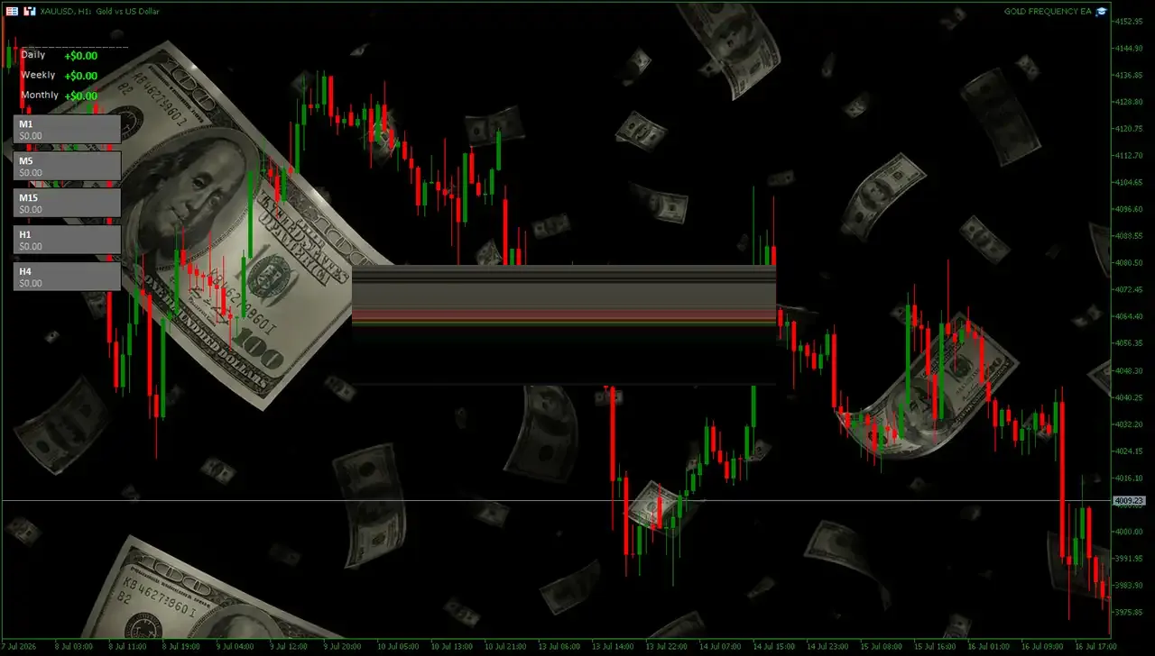 GOLD FREQUENCY EA MT5 with SetFiles (Unlimited)