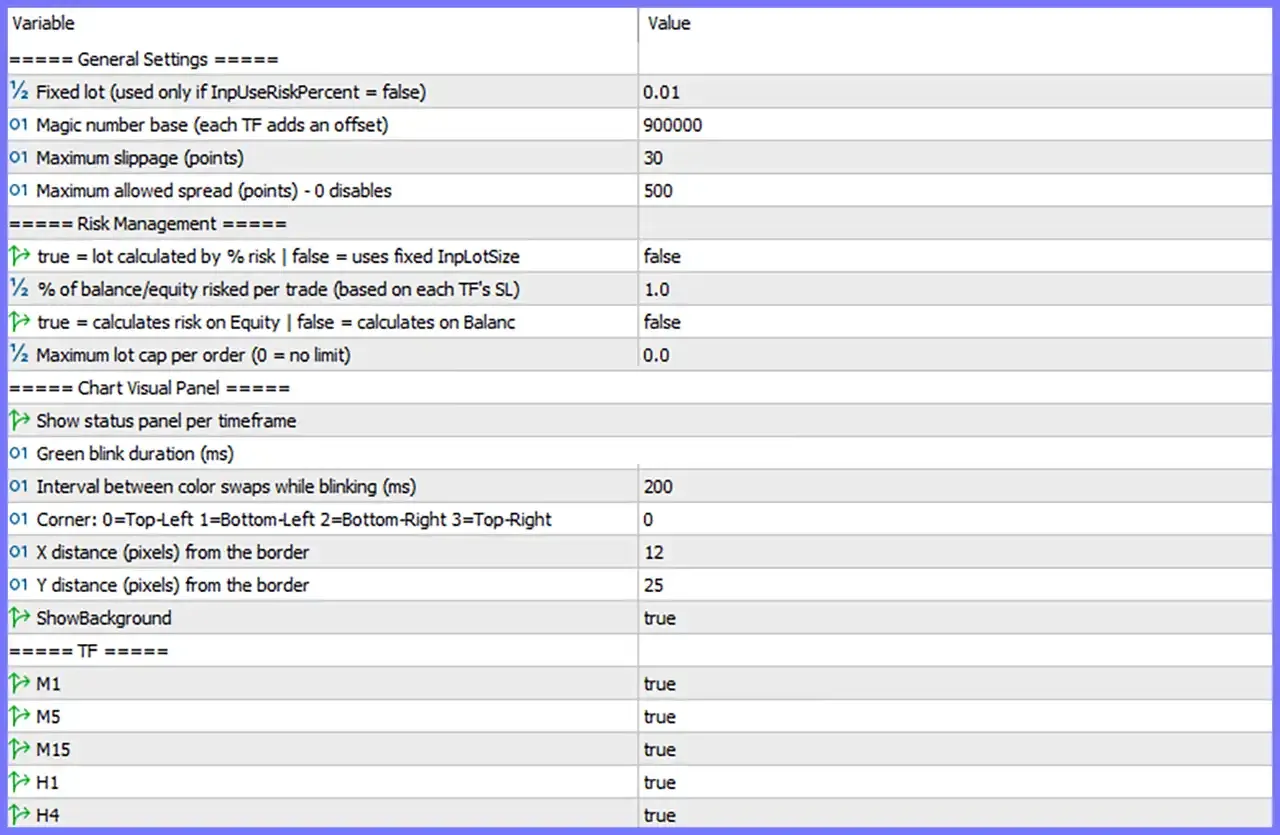 GOLD FREQUENCY EA MT5 with SetFiles (Unlimited)
