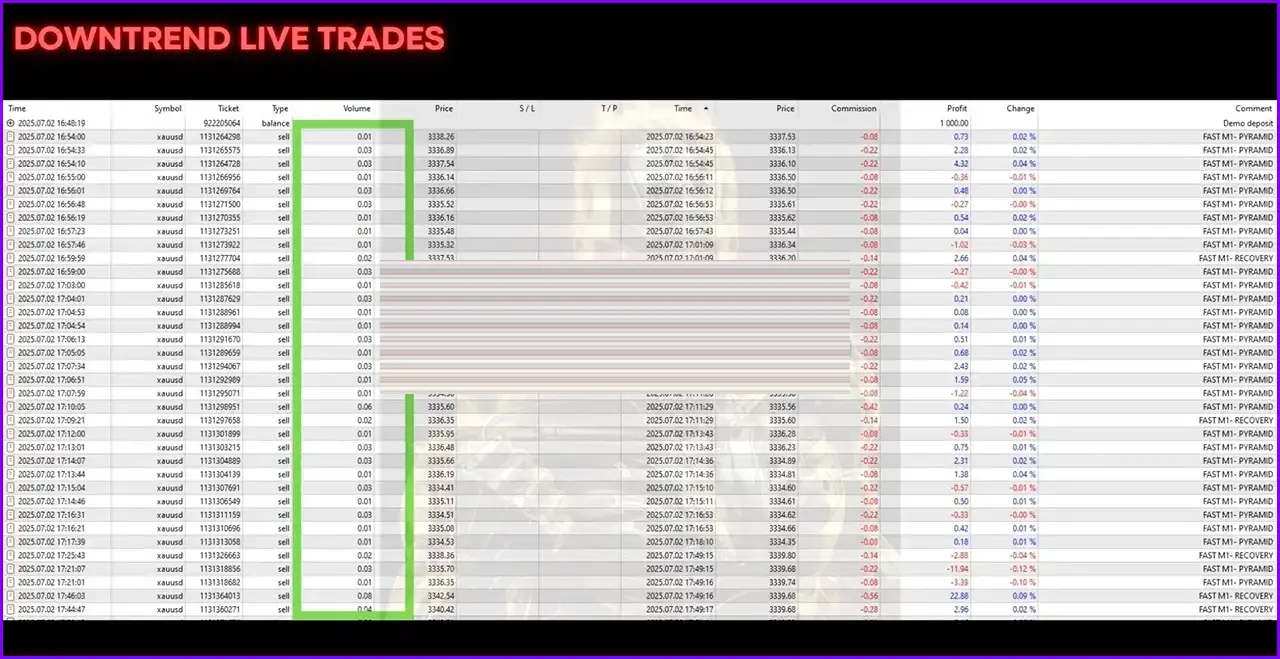 HFT Fast M1 Gold Scalper MT5 + Sets (Latest version) – GroupBuy