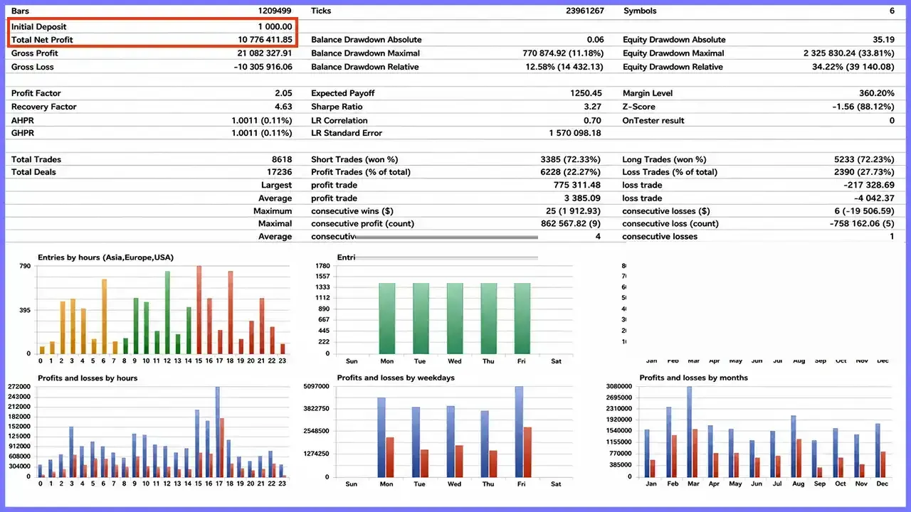 Perceptrader AI MT5 v2.43 with SetFiles (Unlimited)
