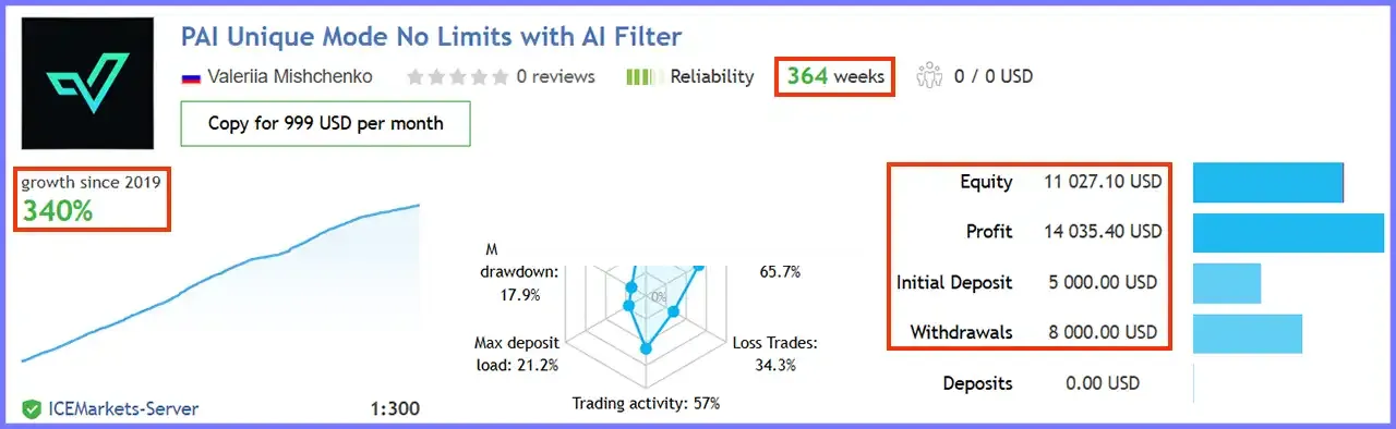Perceptrader AI MT5 v2.43 with SetFiles (Unlimited)