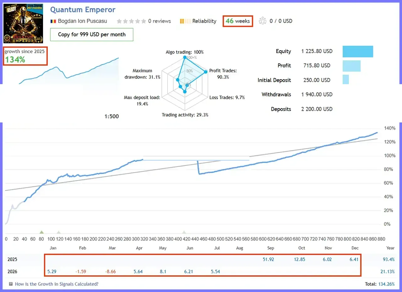 Quantum Emperor MT5 v7.5 with SetFiles (Unlimited)