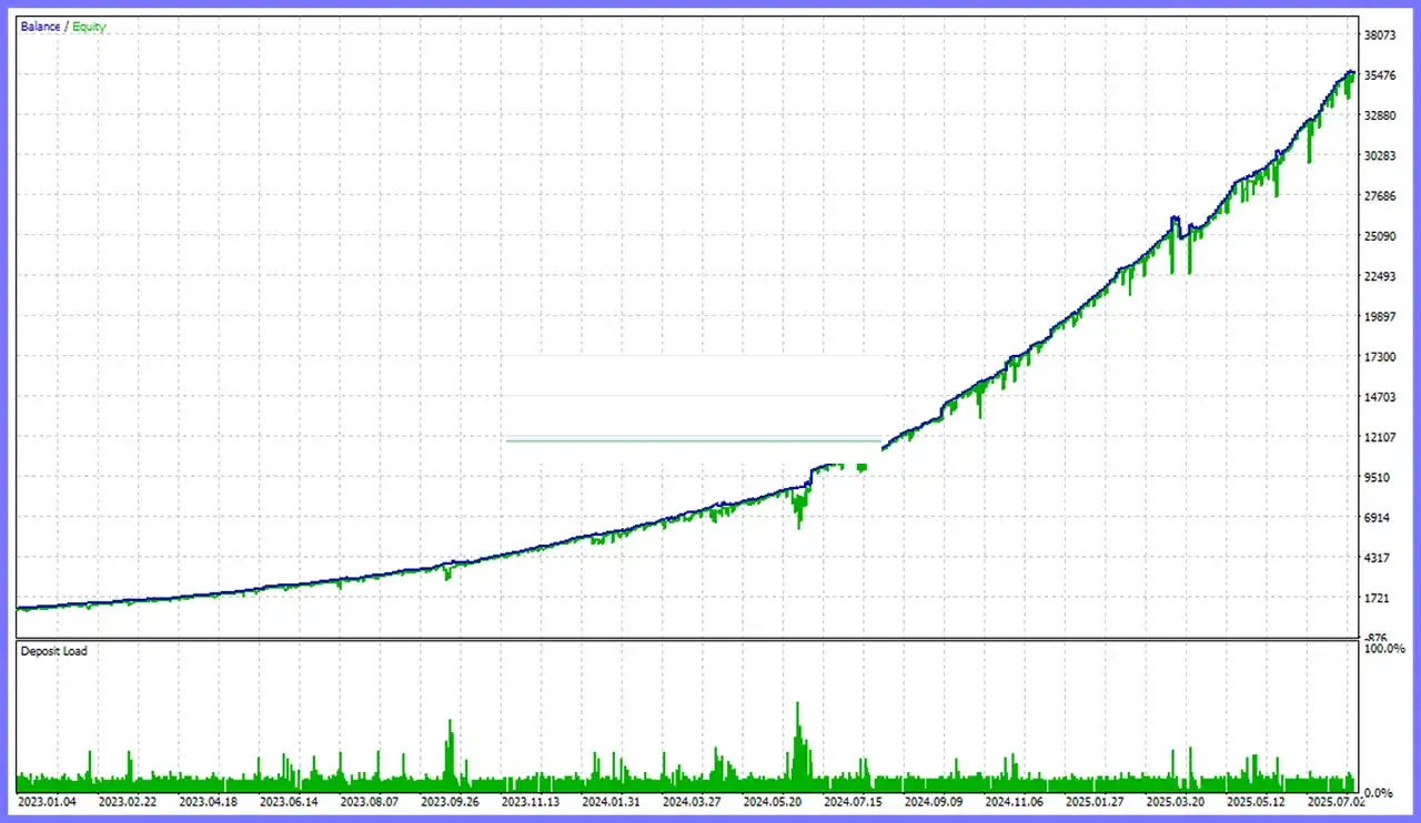 Quantum Emperor MT5 v7.5 with SetFiles (Unlimited)
