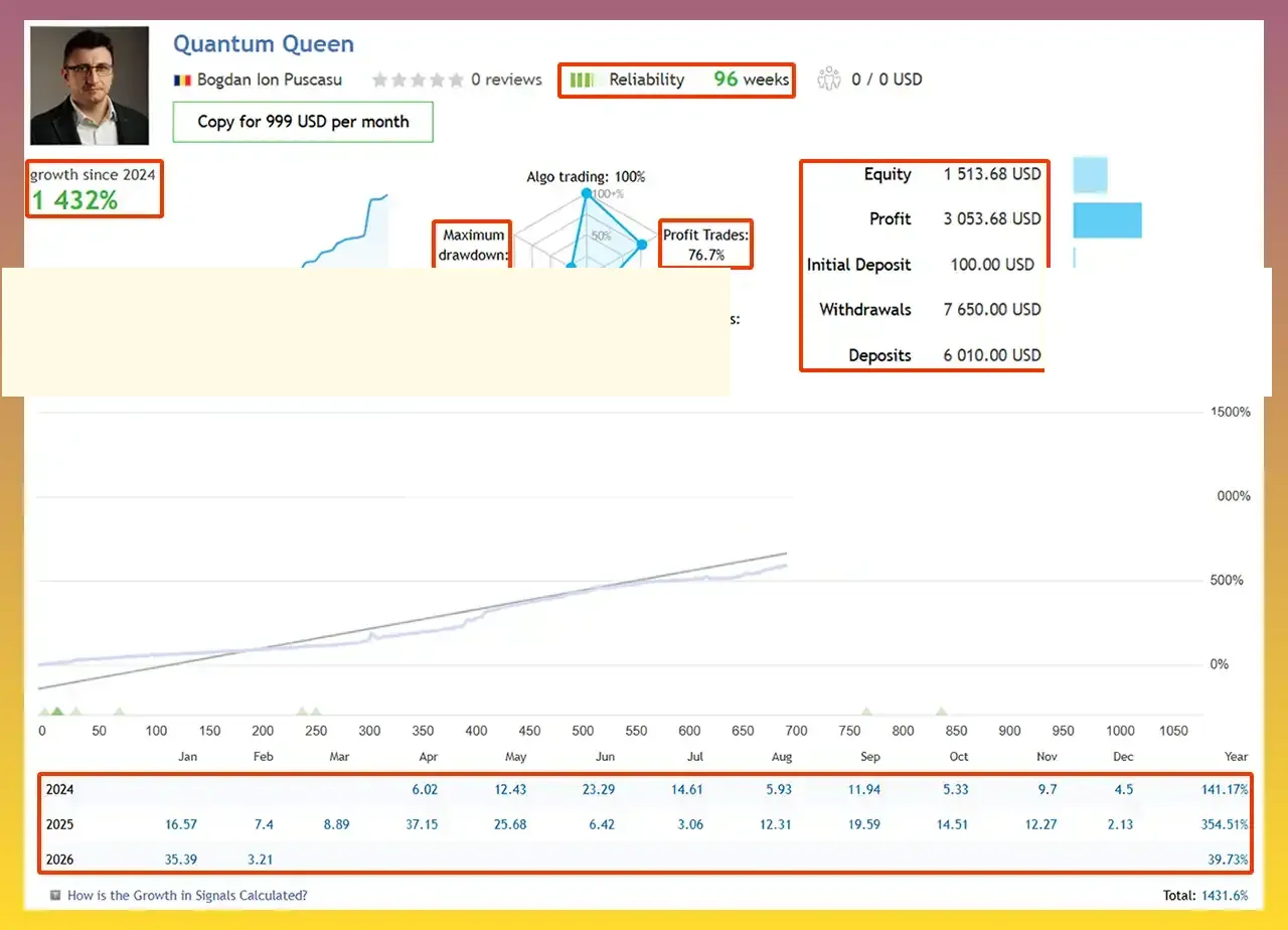Quantum Queen MT5 (Latest version) – GroupBuy | Available