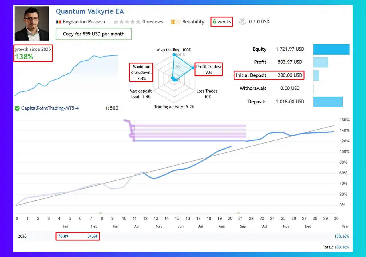 Quantum Valkyrie EA MT5 (Latest version) – GroupBuy