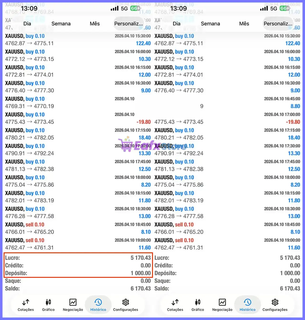 RTX CHIPERCORE EA MT5 v3.0 with SetFiles (Unlimited)