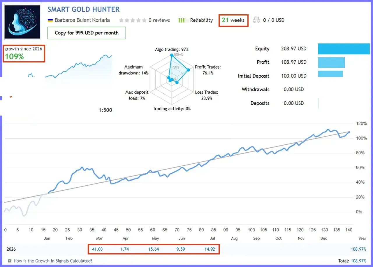 Smart Gold Hunter EA MT5 v1.6 with SetFiles (Unlimited)