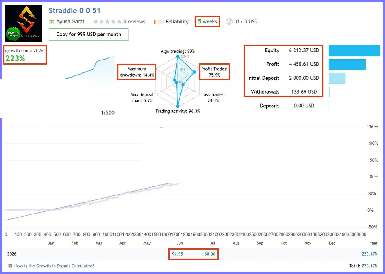Straddle EA MT5 v1.137 with SetFiles (Unlimited)