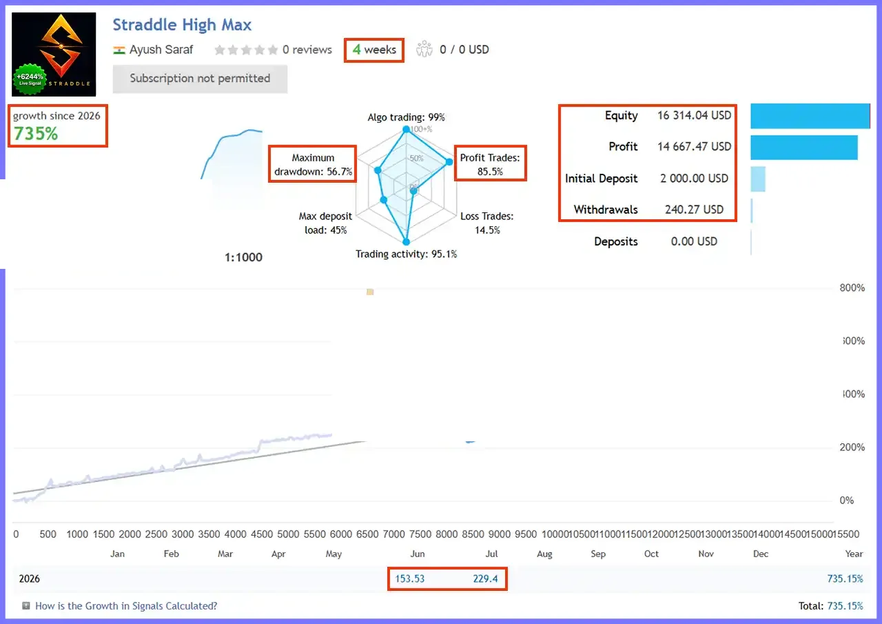 Straddle EA MT5 v1.137 with SetFiles (Unlimited)