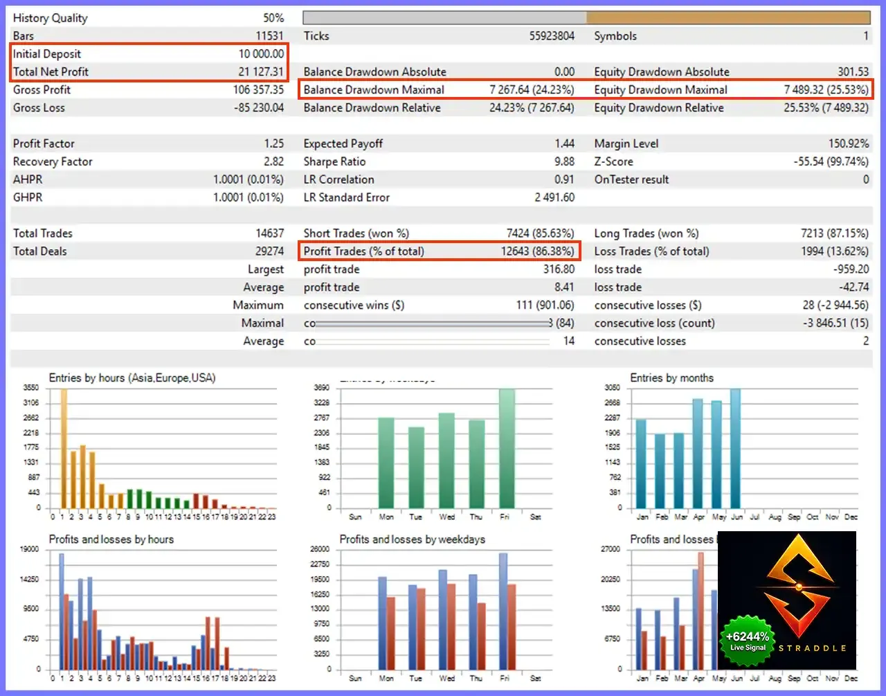 Straddle EA MT5 v1.137 with SetFiles (Unlimited)