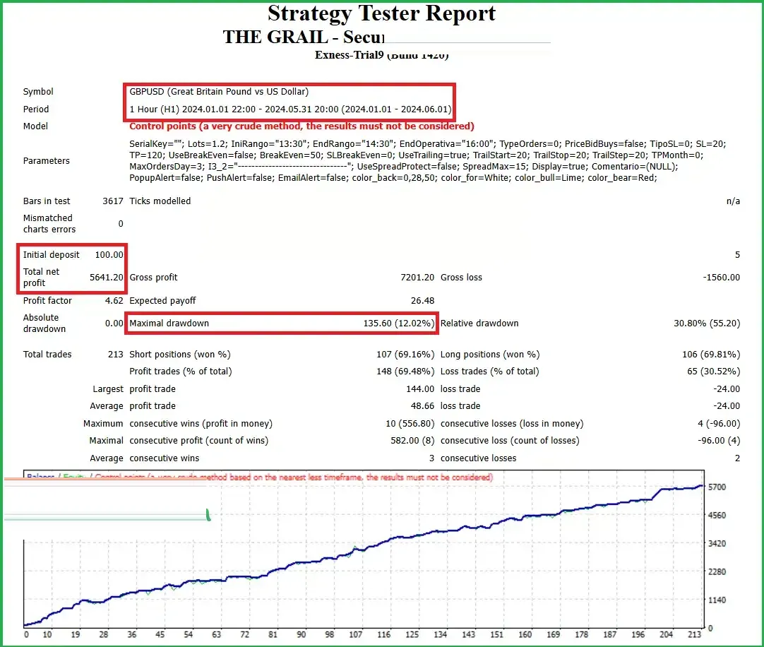 The Grail Funding Crusher EA v2.0 MT4 & MT5 with SetFiles PropFirms