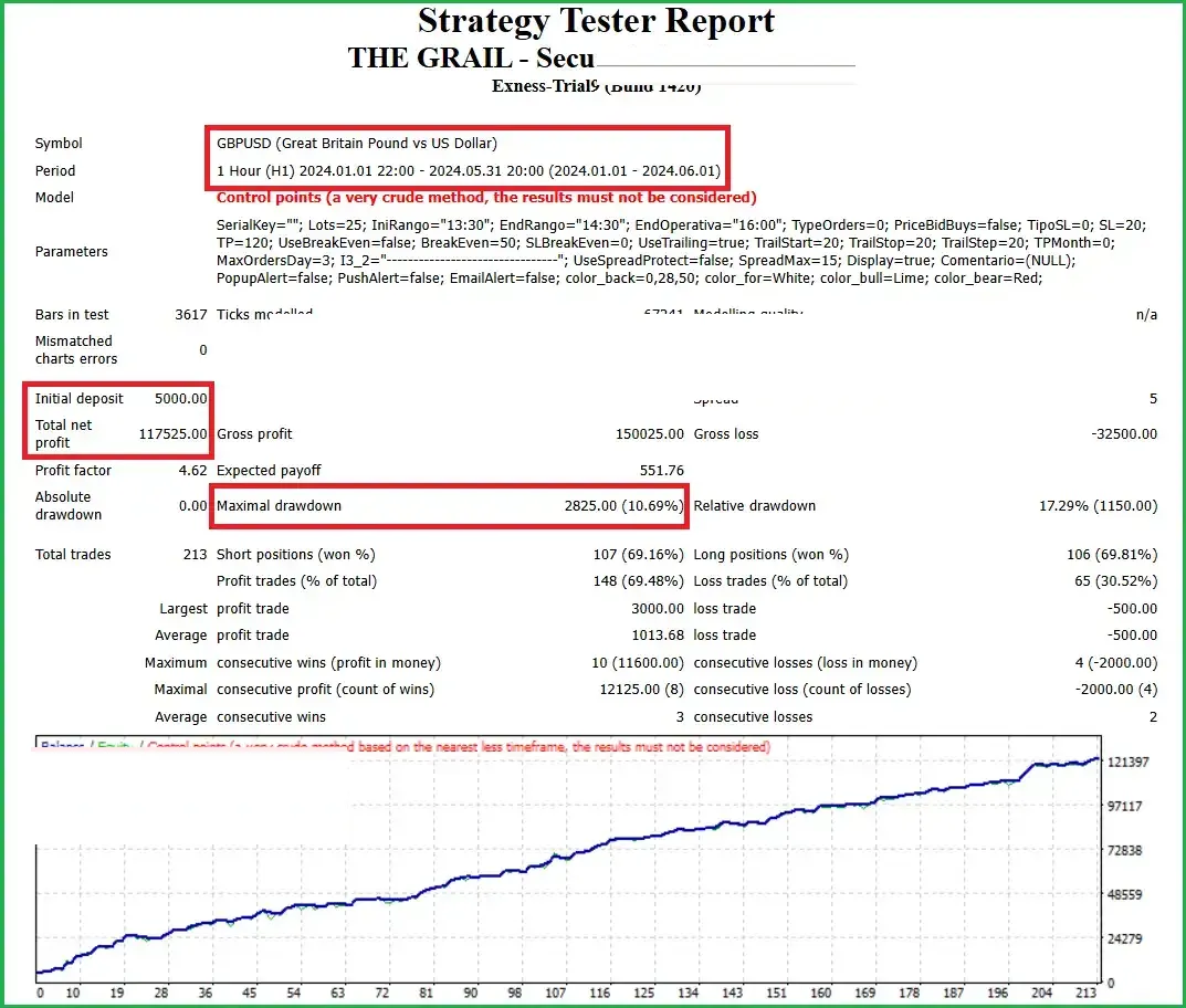 The Grail Funding Crusher EA v2.0 MT4 & MT5 with SetFiles PropFirms