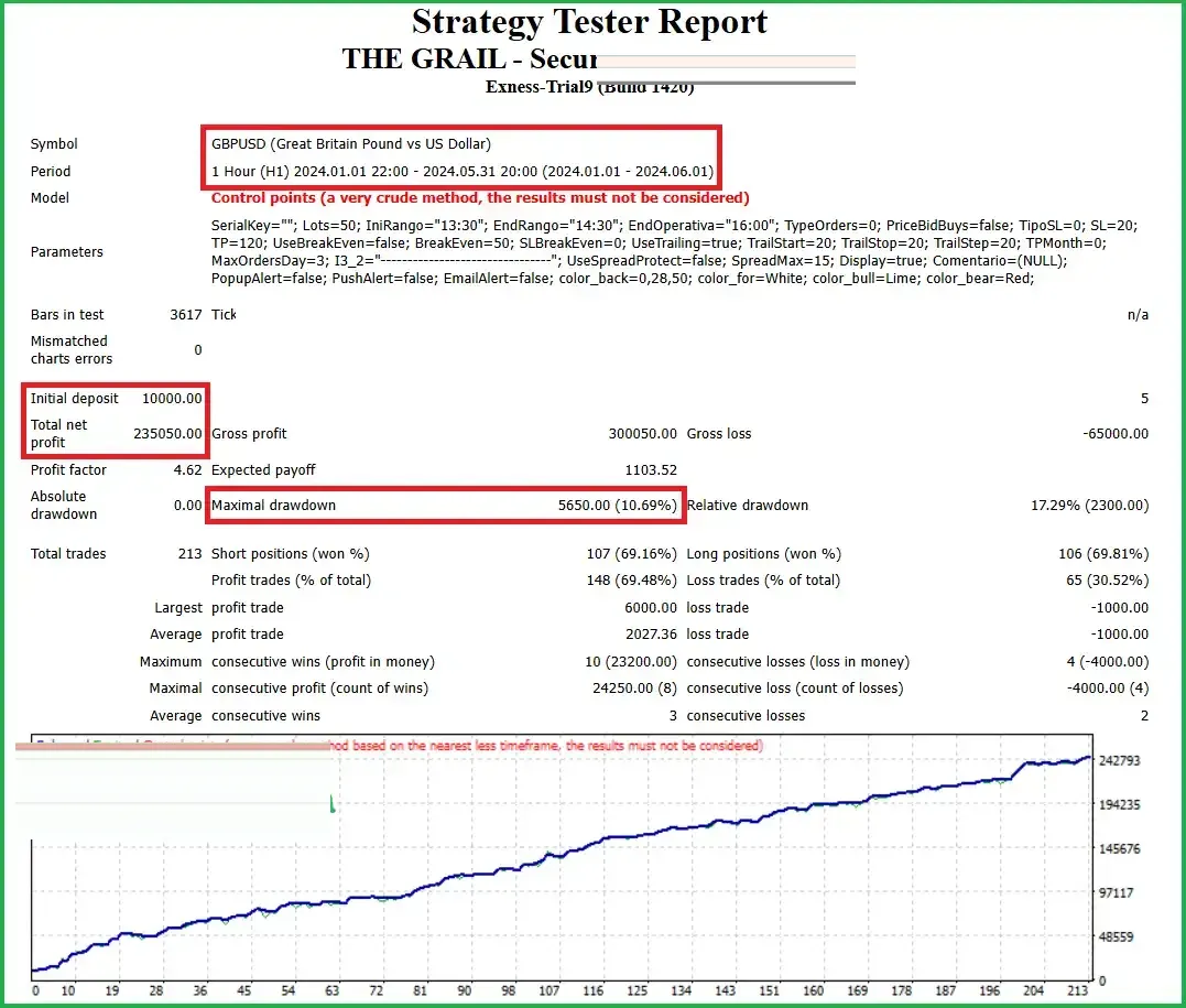 The Grail Funding Crusher EA v2.0 MT4 & MT5 with SetFiles PropFirms