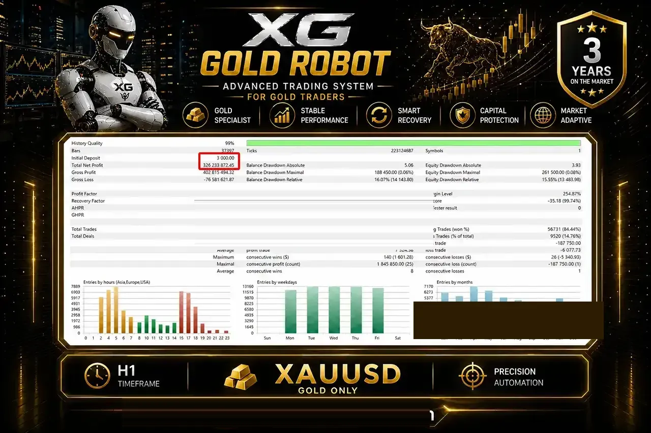 XG Gold Robot MT5 (Latest version) – GroupBuy