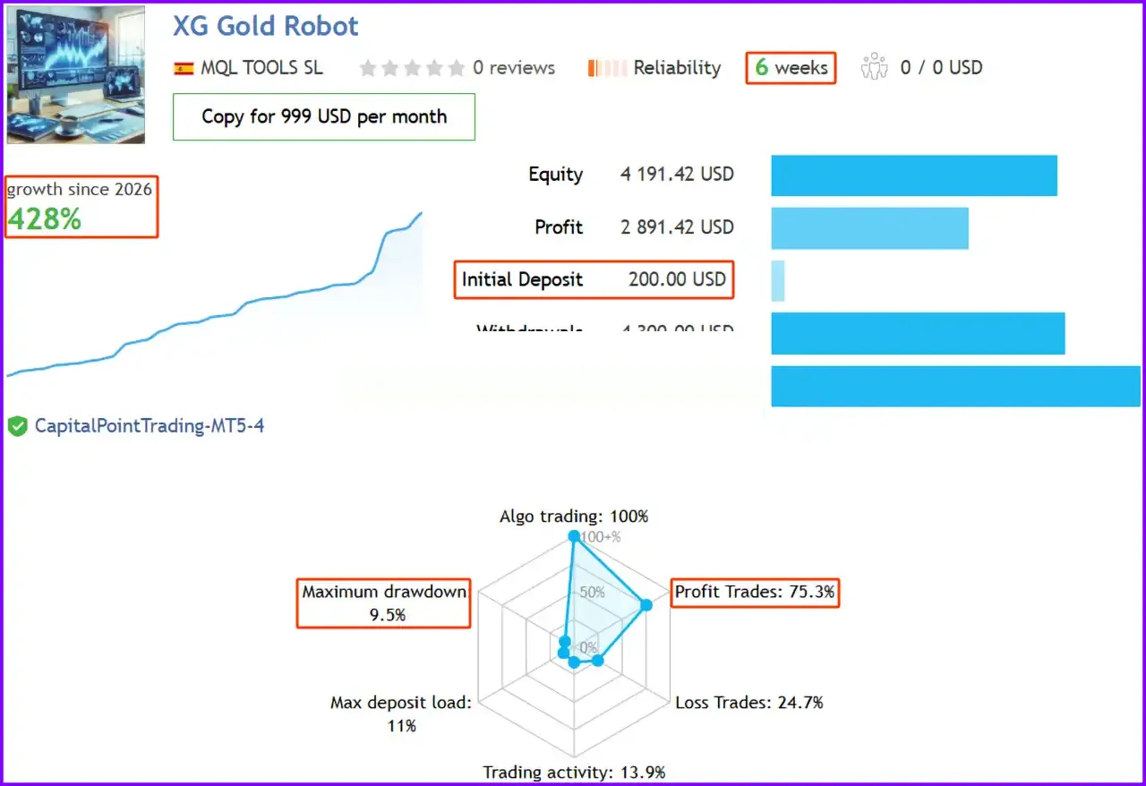 XG Gold Robot MT5 (Latest version) – GroupBuy